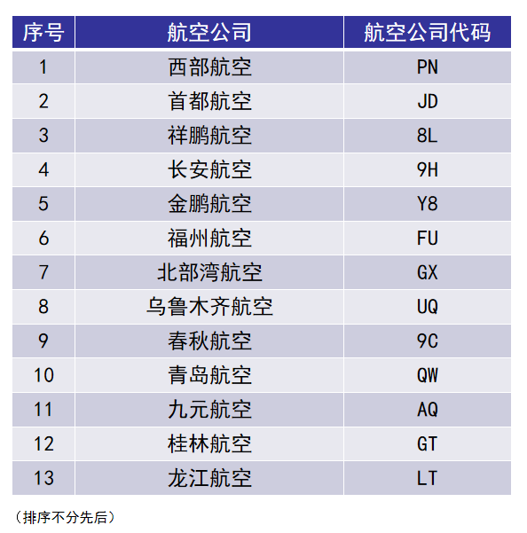 9月21日起13家航司将由T2调整至T3运营。重庆江北国际机场供图